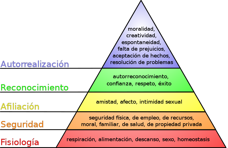 Archivo:Pirámide de Maslow.svg