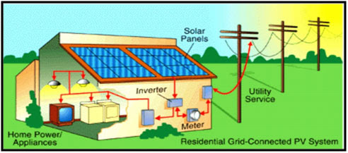 Solar electric power
