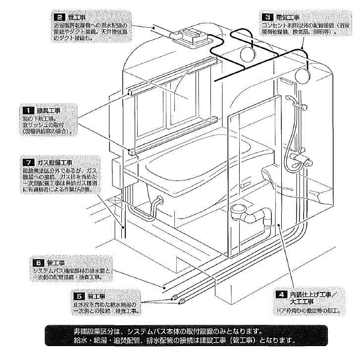 タイルの風呂をユニットバスにする