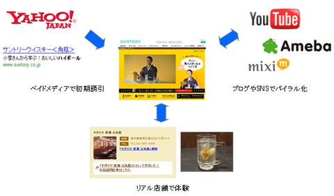Suntory