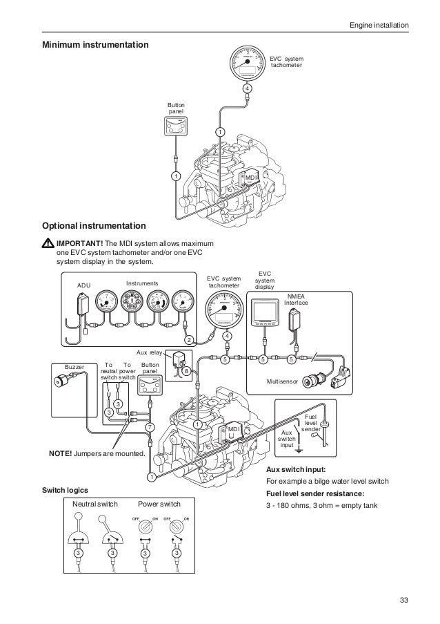 Volvo D1-13 and wiring in an engine immobilser. - Page 2