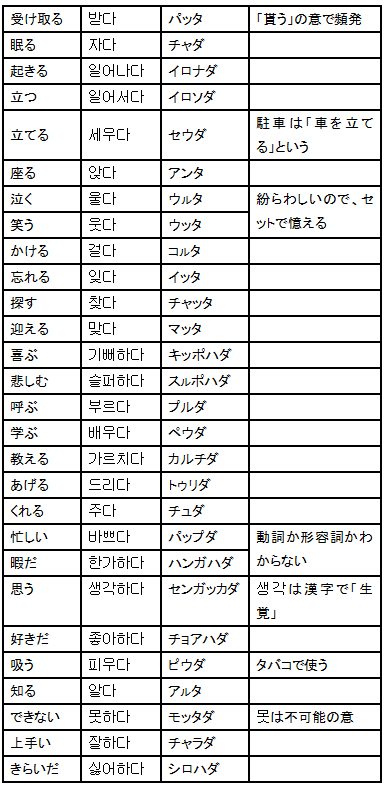 動詞一覧表 超速修韓国語 日本人専用
