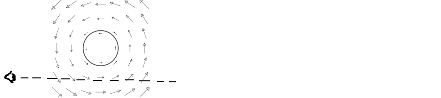 rotvel