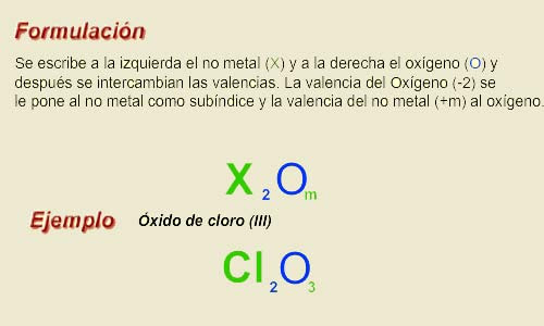 Formulacion Y Nomenclatura De Los Oxidos Acidos O Anhidridos