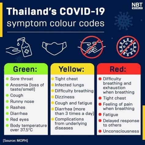  what does the color of phlegm mean is it allergies covid 19 or
