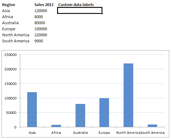 Custom data labels in a chart | Get Digital Help - Microsoft Excel resource