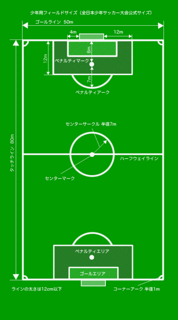 お母さんのためのサッカー豆知識 １ 少年サッカーの フィールドサイズ Masaki Fc U 10 小学４年生 楽天ブログ