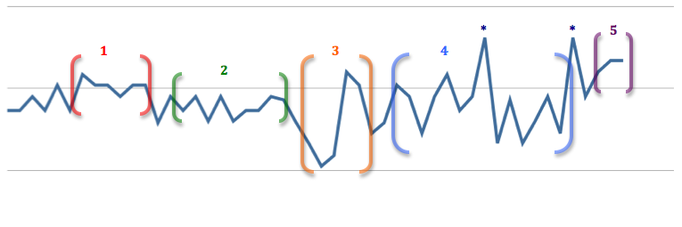 bbt chart examples. now 50-days-long BBT chart