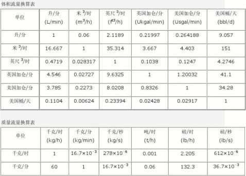 粘度单位换算3600字 范文118