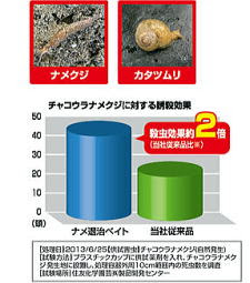ナメクジ退治 忌避に カタツムリにも ナメクジ駆除剤 まるなが南店 名古屋市緑区 金物屋 取り扱い商品