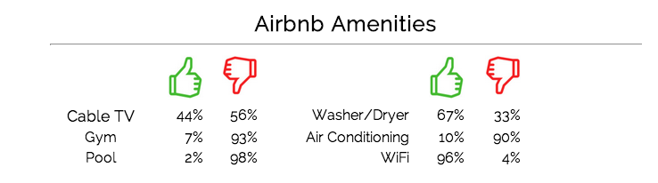AirDnA – Identify & Capitalise On Airbnb Rental Opportunities – ProBnB ...
