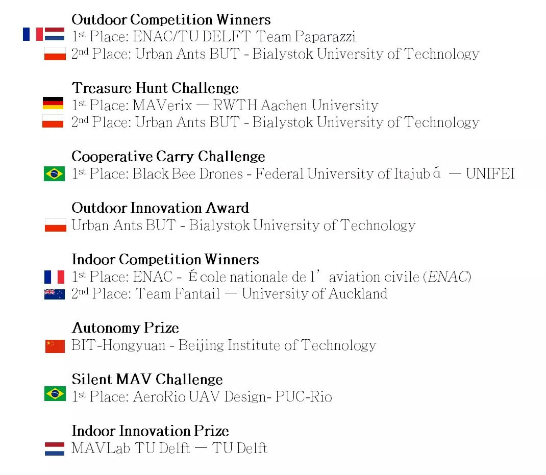 Imavs Org Page 2 Of 8 International Micro Air Vehicles Conferences And Competitions