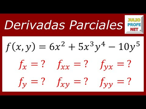 Derivadas parciales. 
