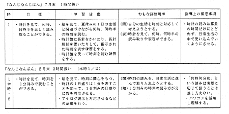 とけいのよみかた