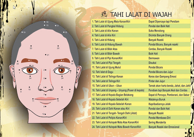 tahi+lalat+di+wajah+kecil.jpg