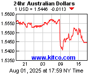 [Most Recent Exchange Rate from www.kitco.com]