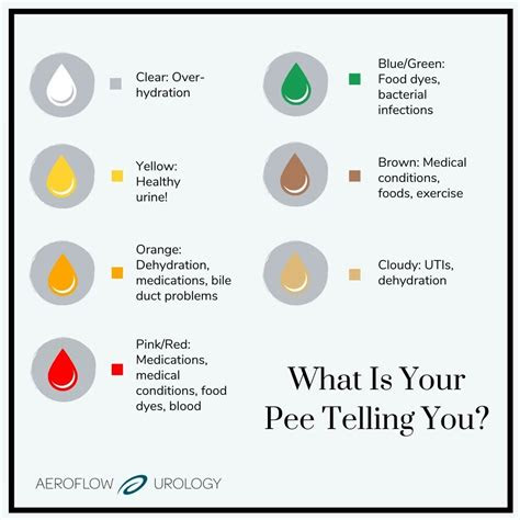 Weboct 16, 2023 · urological health. are you healthy find out with this urine color chart