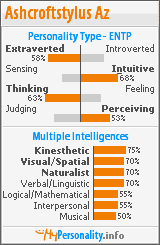 Click to view my Personality Profile page