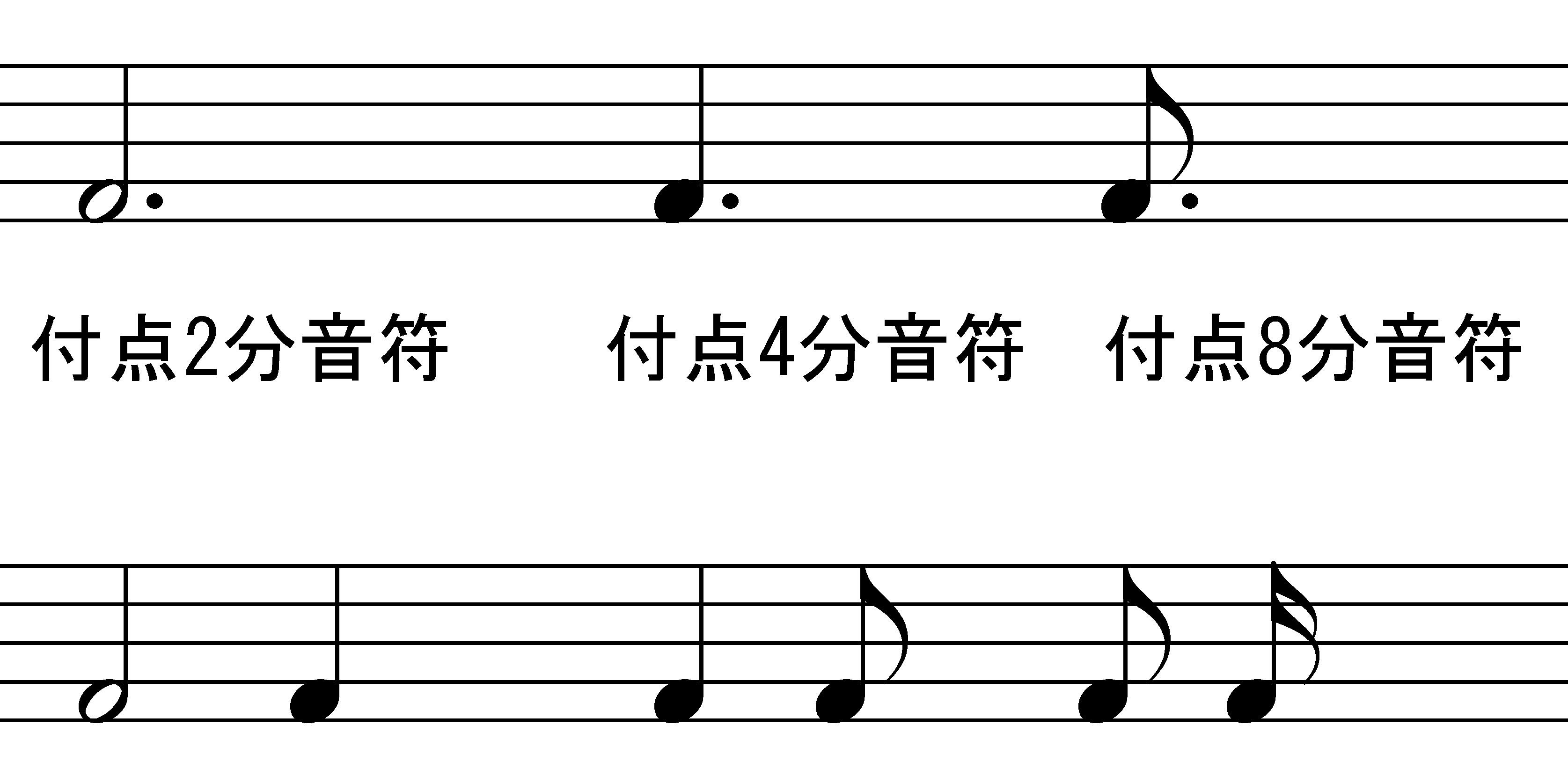音符と休符の長さについて Sjrギタースクール