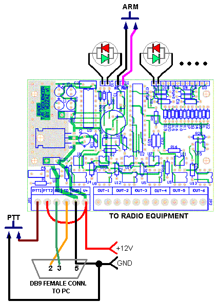 VE2ZAZ - The "At Last!" Radio TR Sequencer