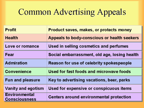 Image result for common advertising appeals