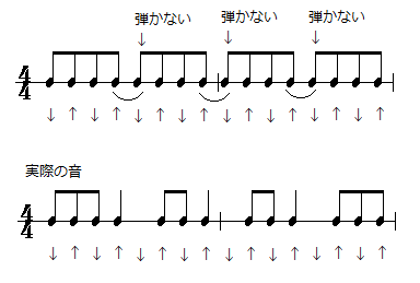 楽譜の読み方 リズム編 2