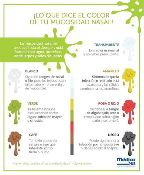 Clear, white, green or yellow, red or pink ; mucus color what does it mean mucus color mucus natural healing