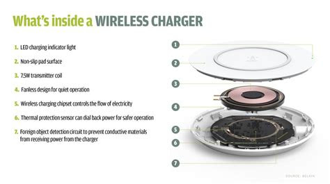 The boost↑charge wireless charging pad 10w has been engineered to charge apple and samsung . Wireless charging explained: What is it and how does it