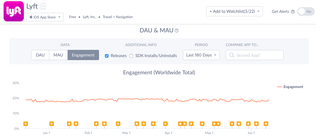 Lyft___iOS_App_Store___Apptopia