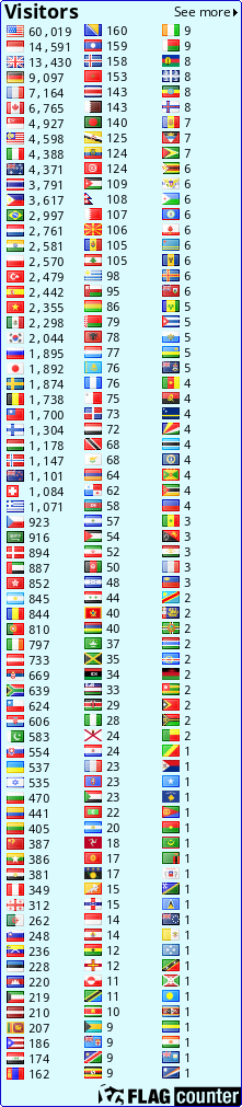 free counters