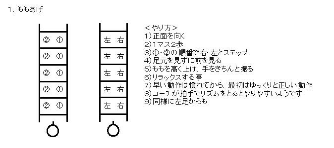 ラダーによるステップ練習