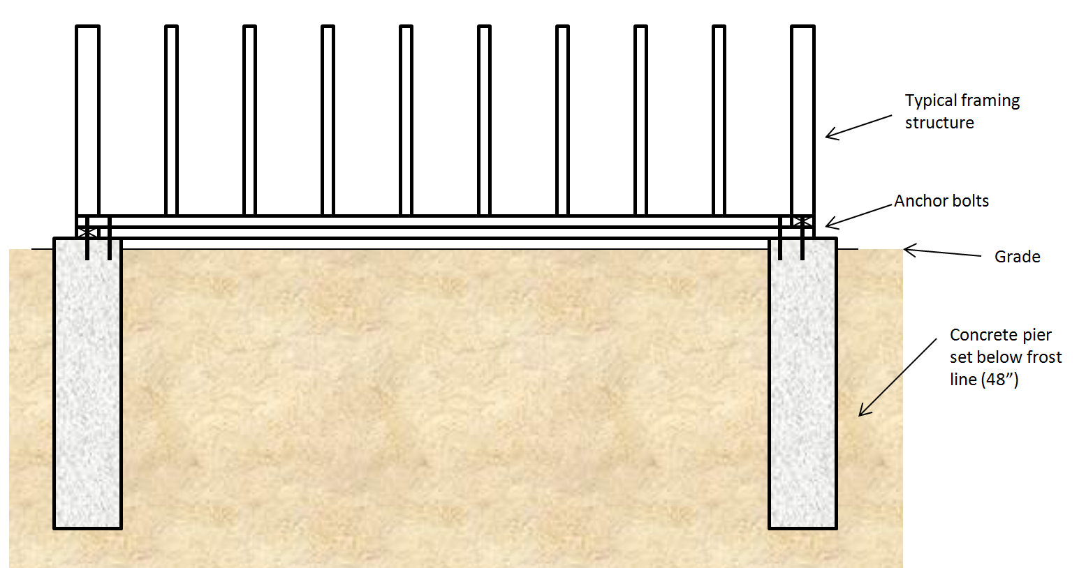 Home » Shed Plans » Building A Shed On Stilts