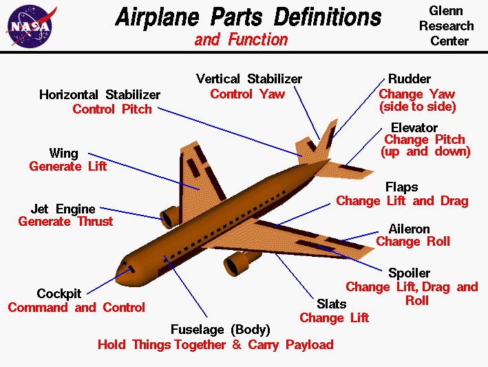 Airplane My Teenage Werewolf