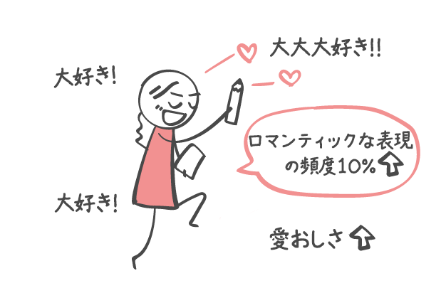 恋人に送る手紙 2人の絆を強くする手紙の書き方 恋愛の科学