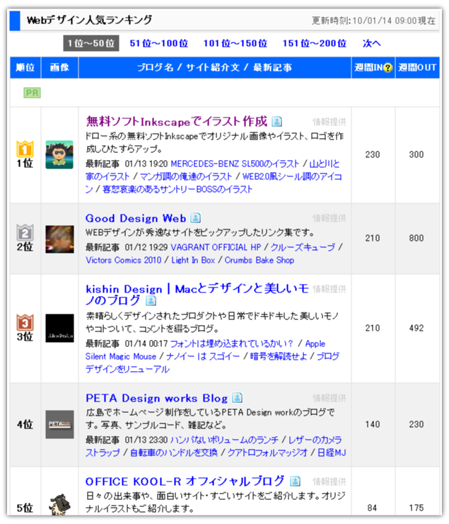 Webデザインブログランキング第一位 無料イラスト作成ソフトinkscape インクスケープ の作品集
