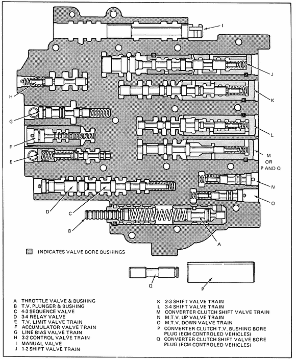 700r4 will not shift out of first but reverse works fine ...