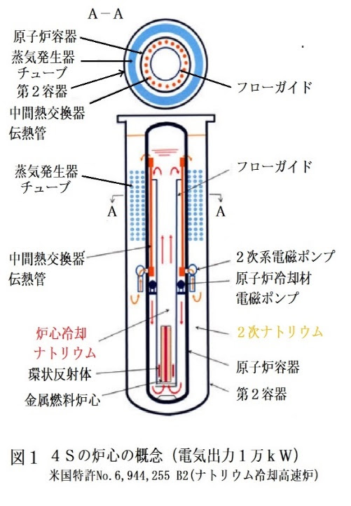 安全性の高い小型炉は将来型原子炉として定着できるのか Global Energy Policy Research
