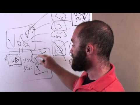 Gambar Voice Over Ip For Business