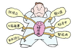 糖尿病の治療 内田内科胃腸クリニック