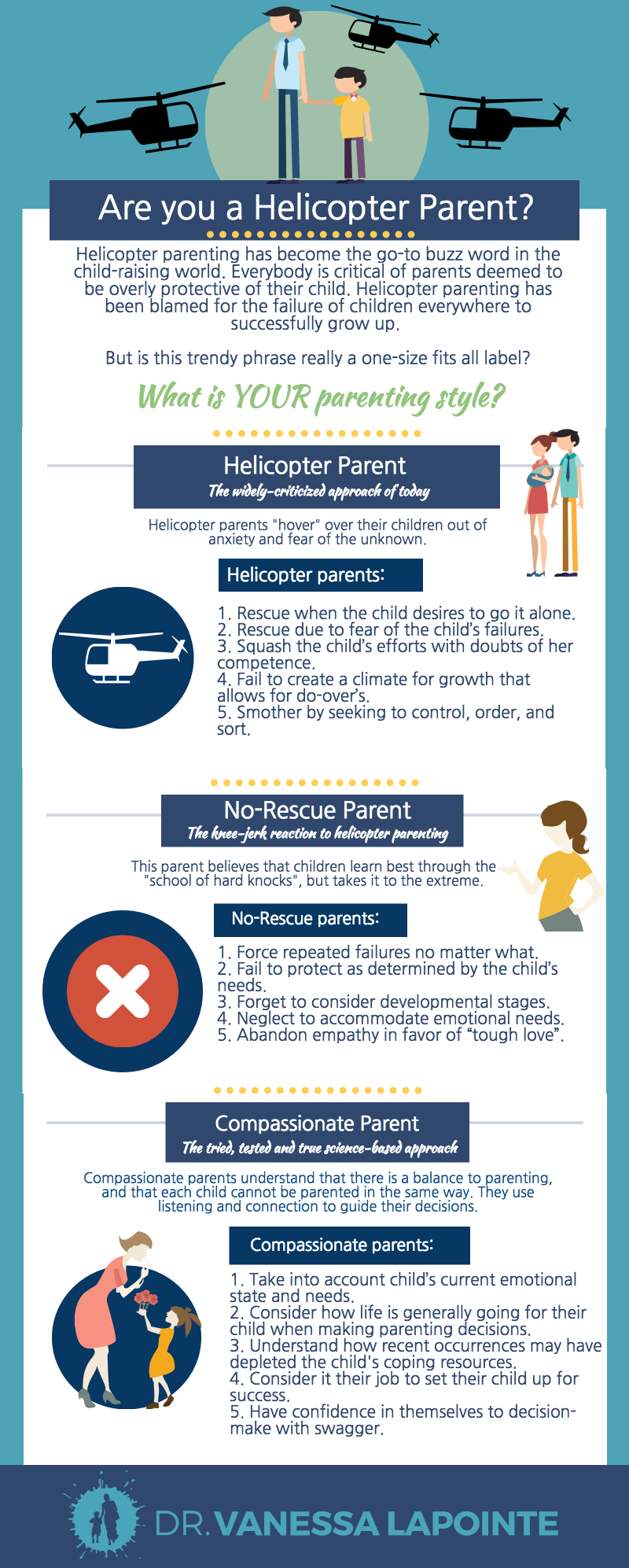 Are You A Helicopter Parent? : The Infographic | HuffPost