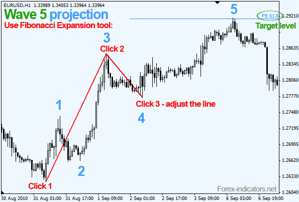 Elliott Waves Fibonacci Application Click By Click Forex Indicators Guide