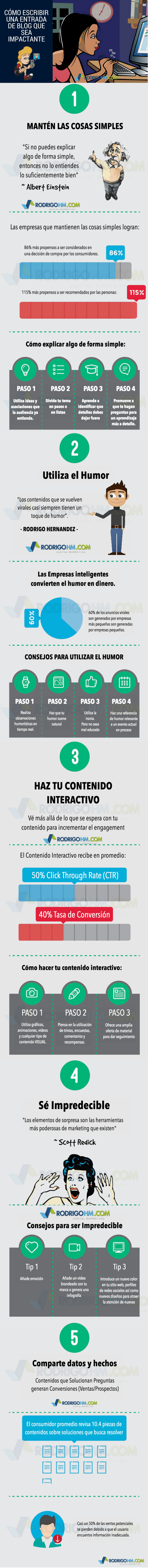 Cómo escribir un post para tu Blog que sea impactante