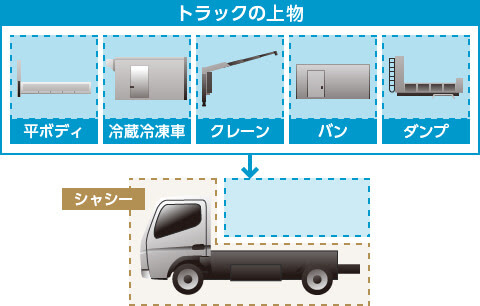 2tトラック 2トン車 の最大積載量 総重量 荷台寸法 運転 中古情報など トラック王国ジャーナル