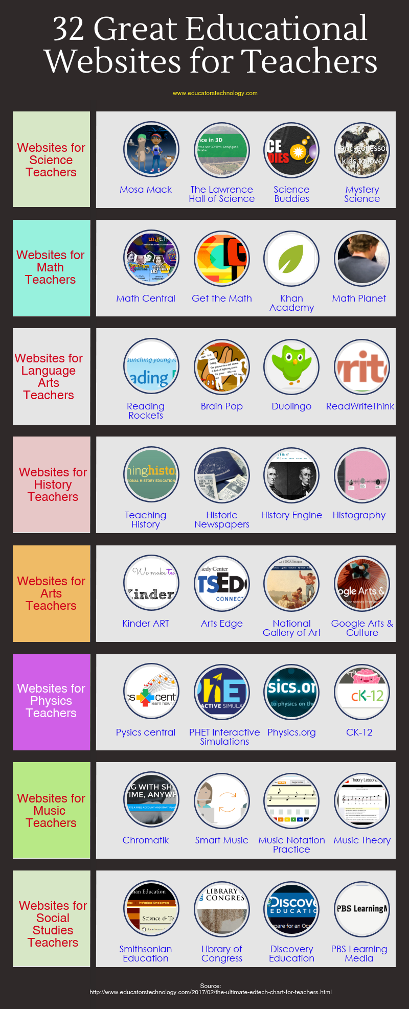  Here is roughly other of our pop visuals nosotros published inwards  Human Tech - Influenza A virus subtype H5N1 Collection of Some of The Best Websites for Teachers