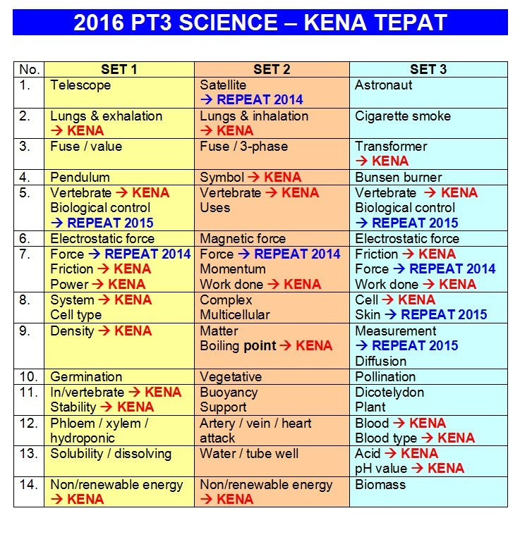 2019 PT3 EXAM TIPS By Andrew Choo