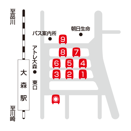 大森駅 のりば案内 路線バス 京浜急行バス