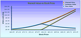 Forex Options Pricing Calculator