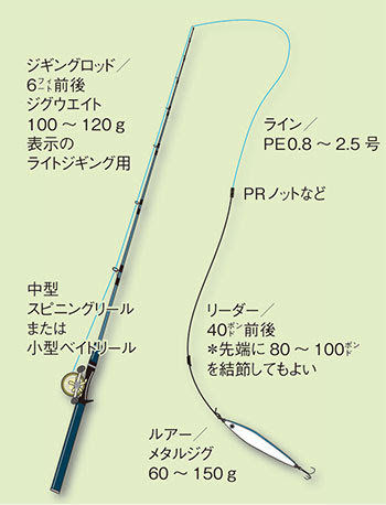 サワラ 鰆 釣りの仕掛け講座 海水編 房総爆釣通信