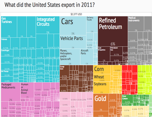 Nited States From Wikipedia The Free Encyclopedia For