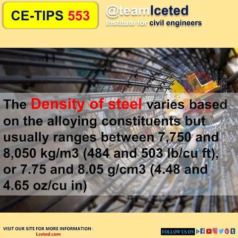 Density of Steel in Kg M3